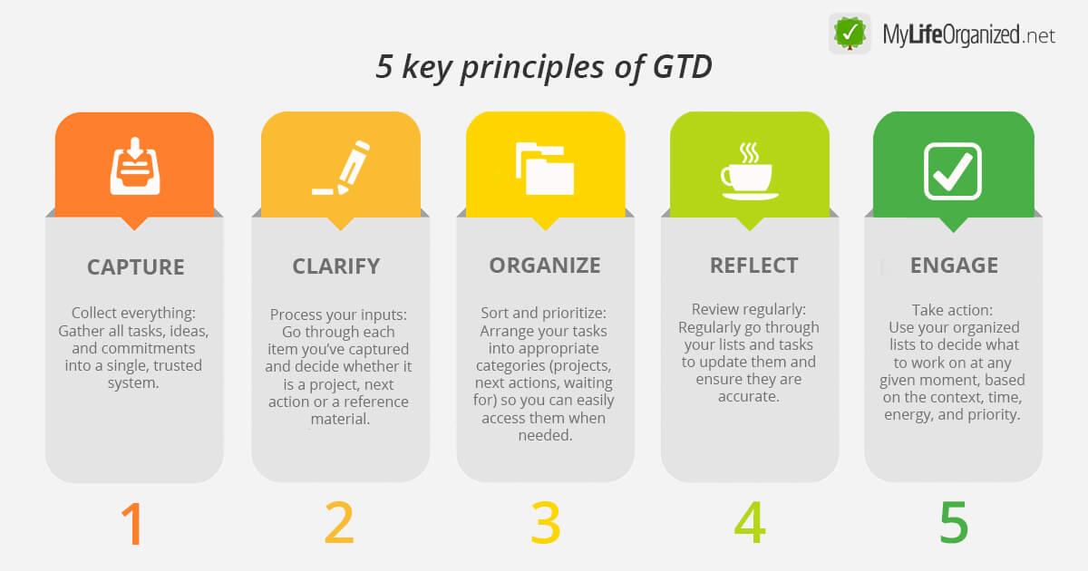 GTD (Getting Things Done) Guide in 5 Simple Steps